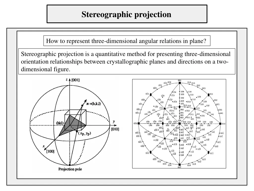 stereographic projection