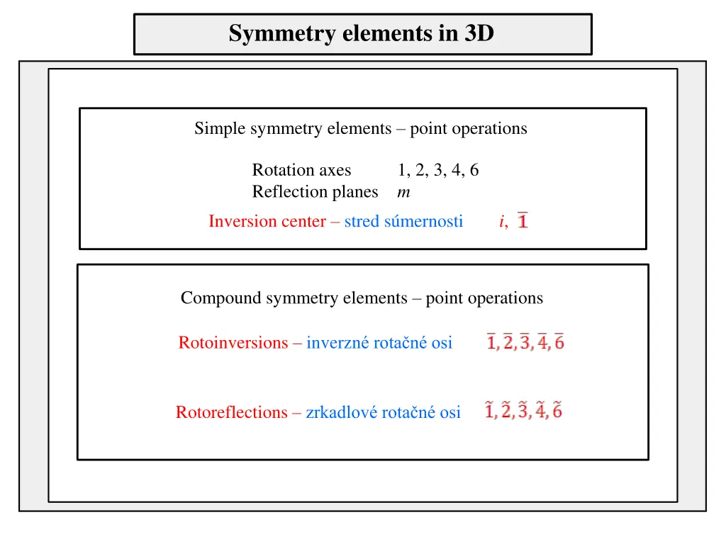 symmetry elements in 3d