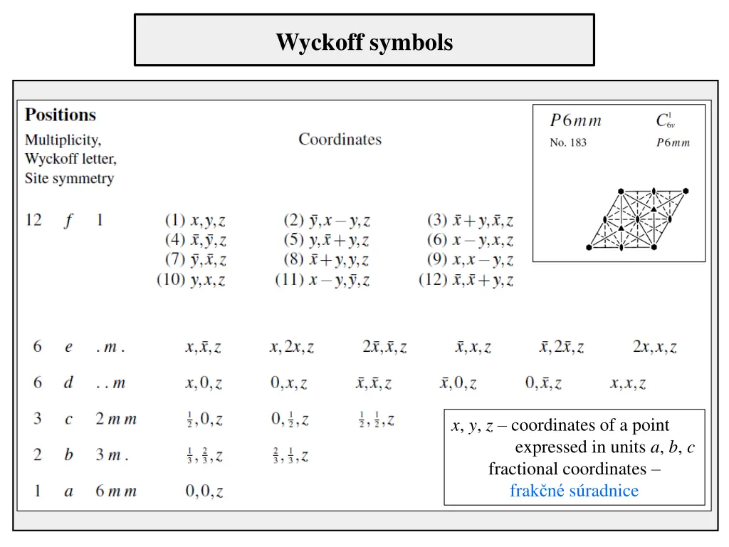 wyckoff symbols