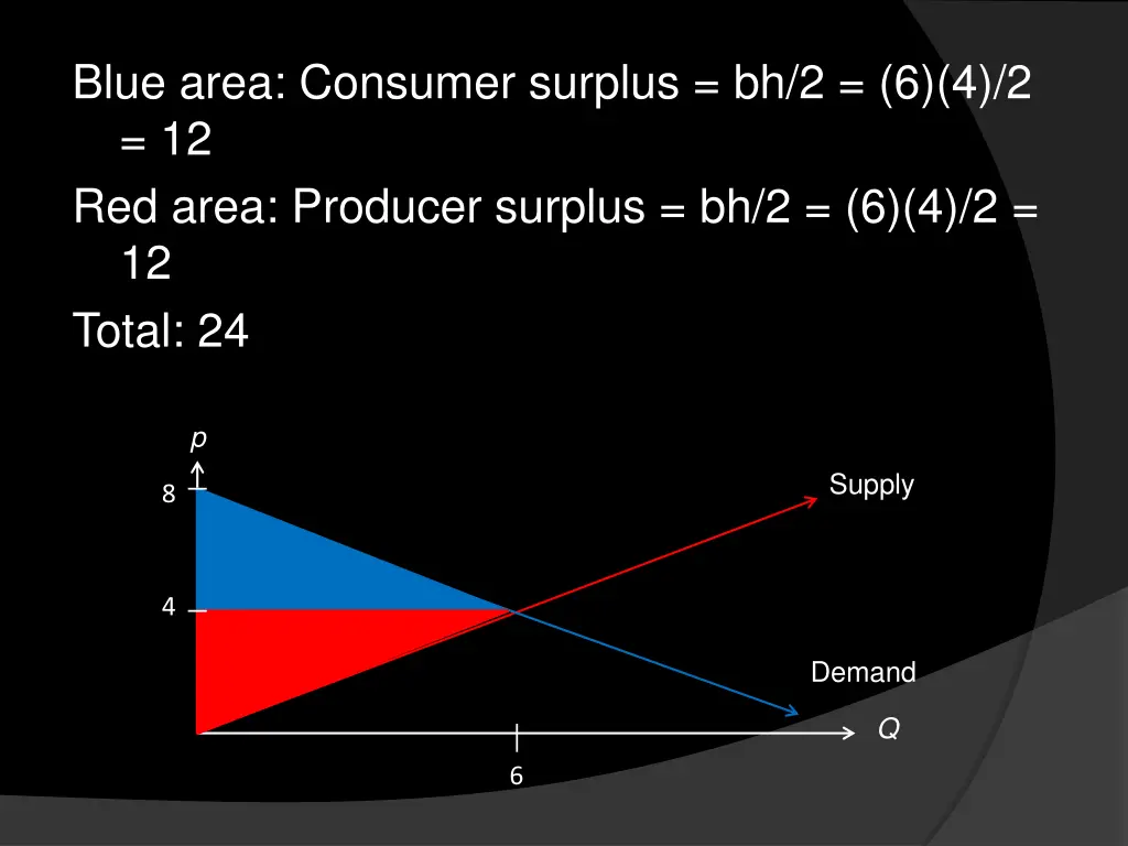 blue area consumer surplus bh 2 6 4 2 12 red area