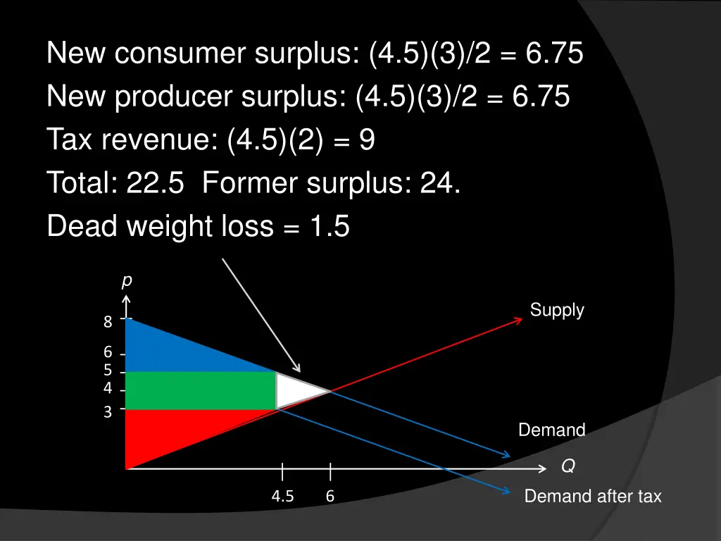 new consumer surplus 4 5 3 2 6 75 new producer