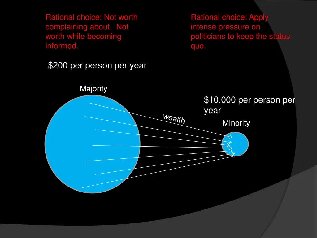 rational choice not worth complaining about