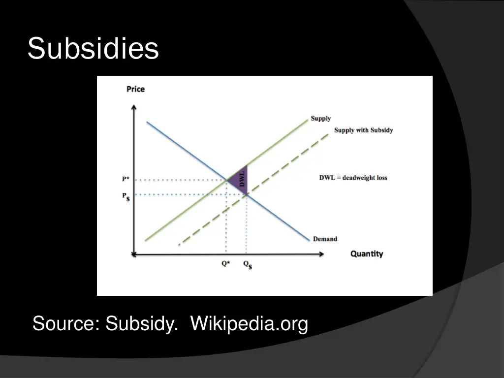 subsidies