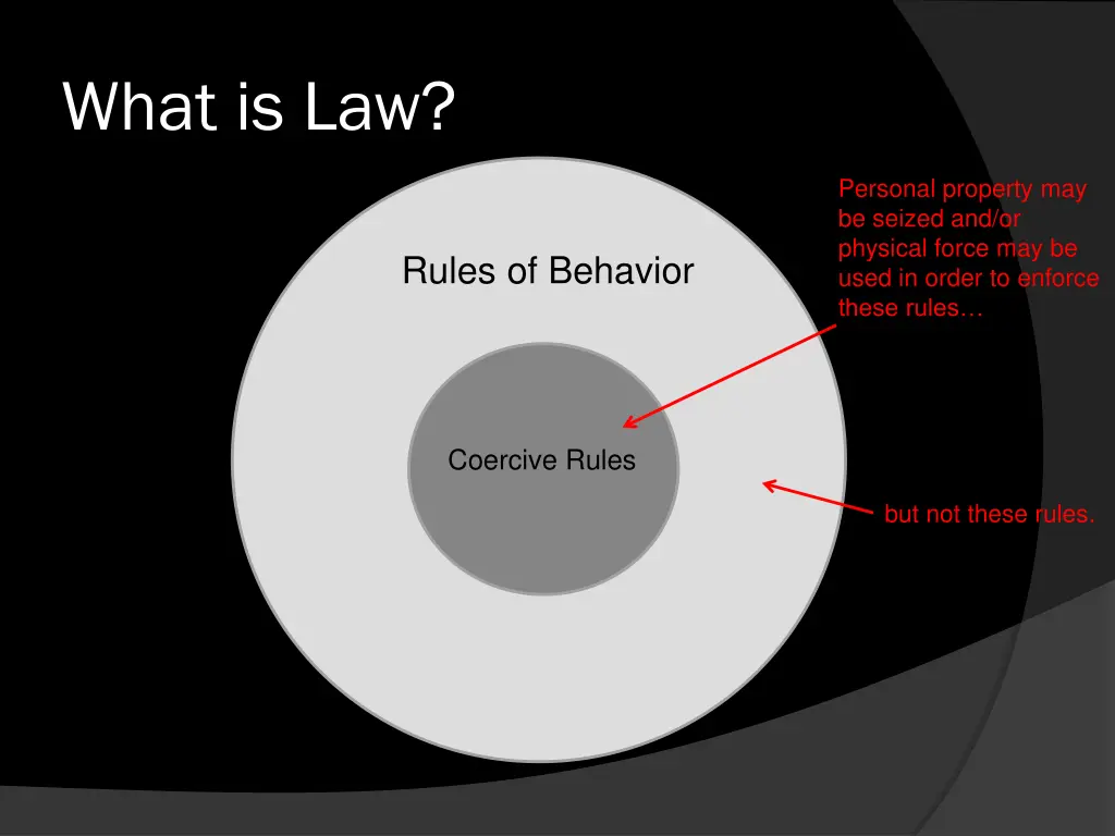 what is law 1