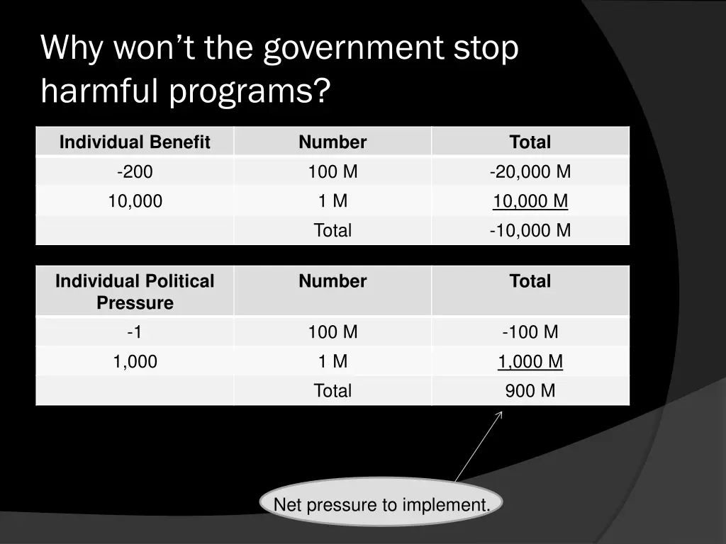 why won t the government stop harmful programs 1