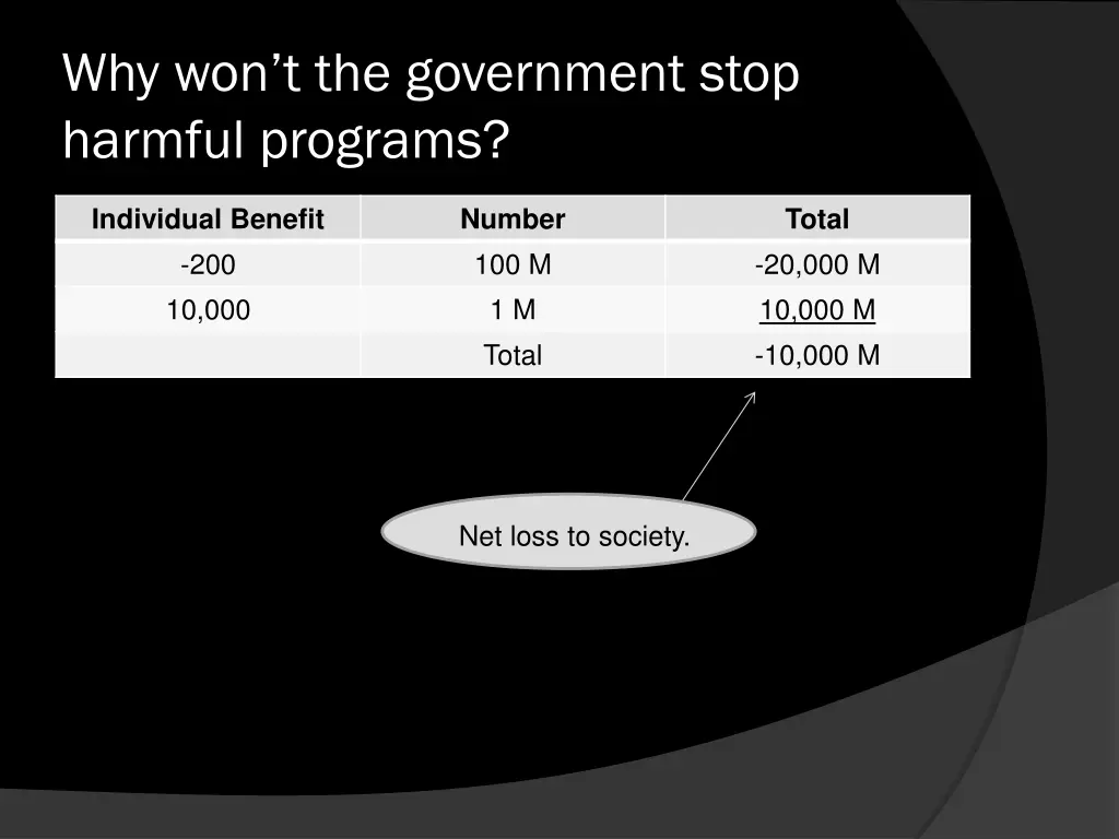 why won t the government stop harmful programs