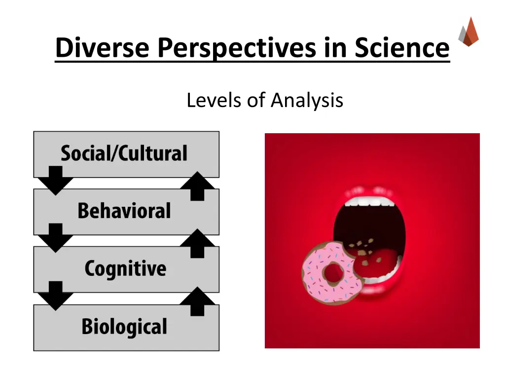 diverse perspectives in science