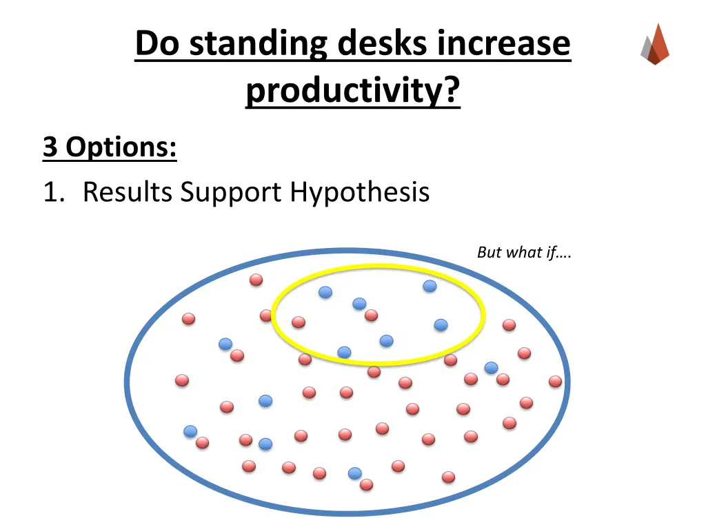do standing desks increase productivity