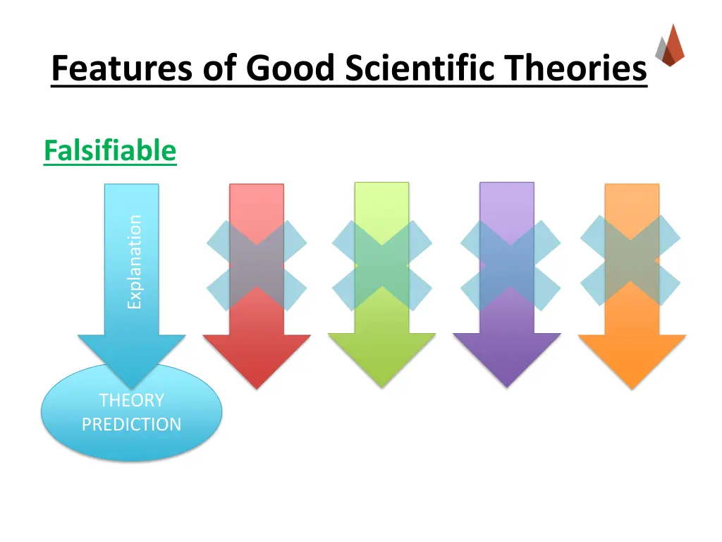 features of good scientific theories 5