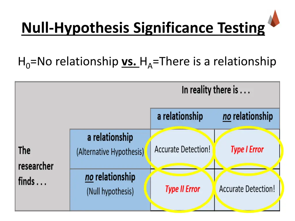 null hypothesis significance testing