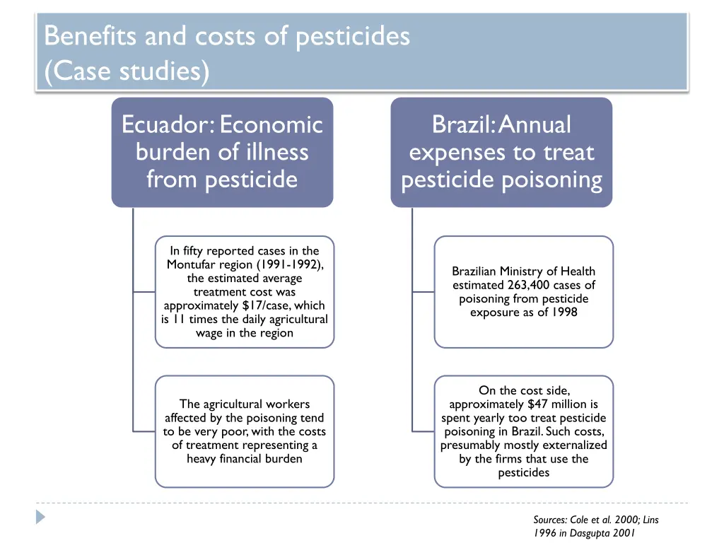 benefits and costs of pesticides case studies