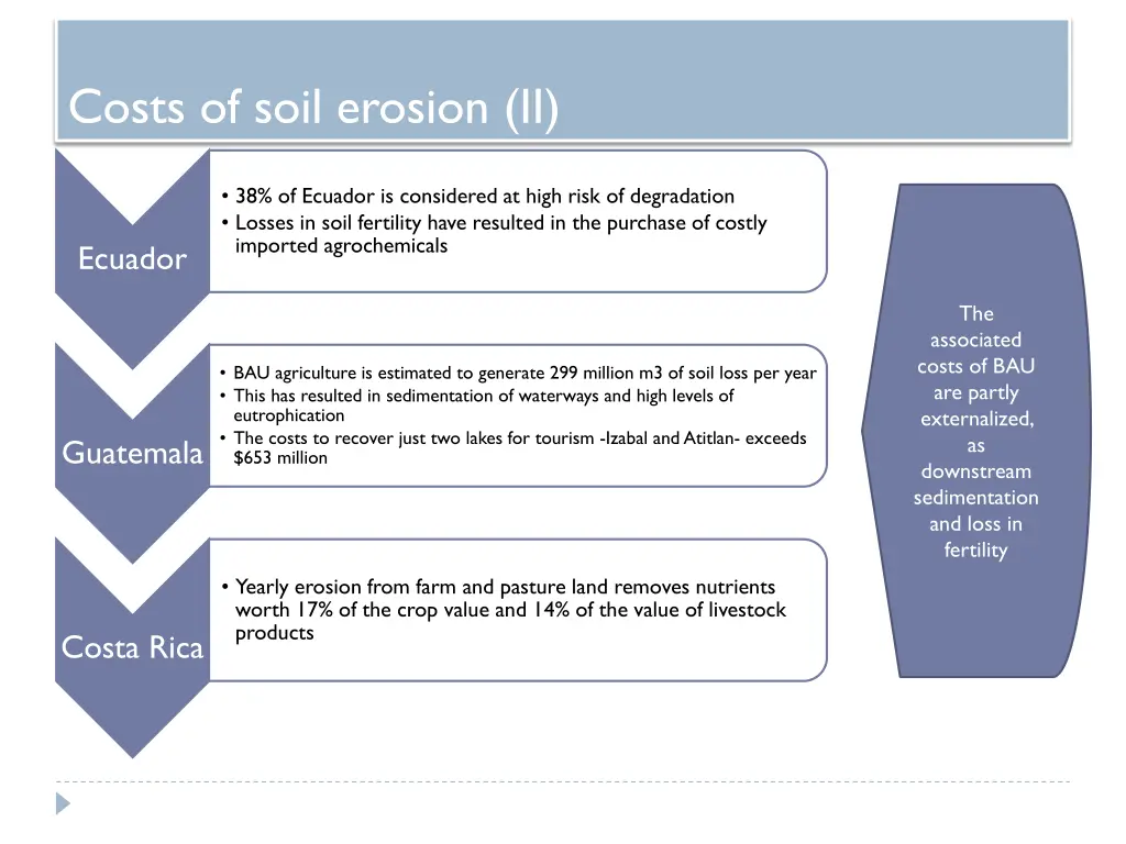 costs of soil erosion ii