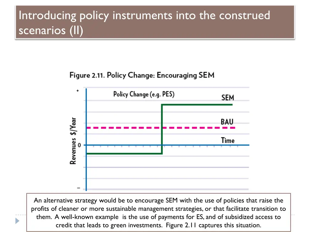introducing policy instruments into the construed 1