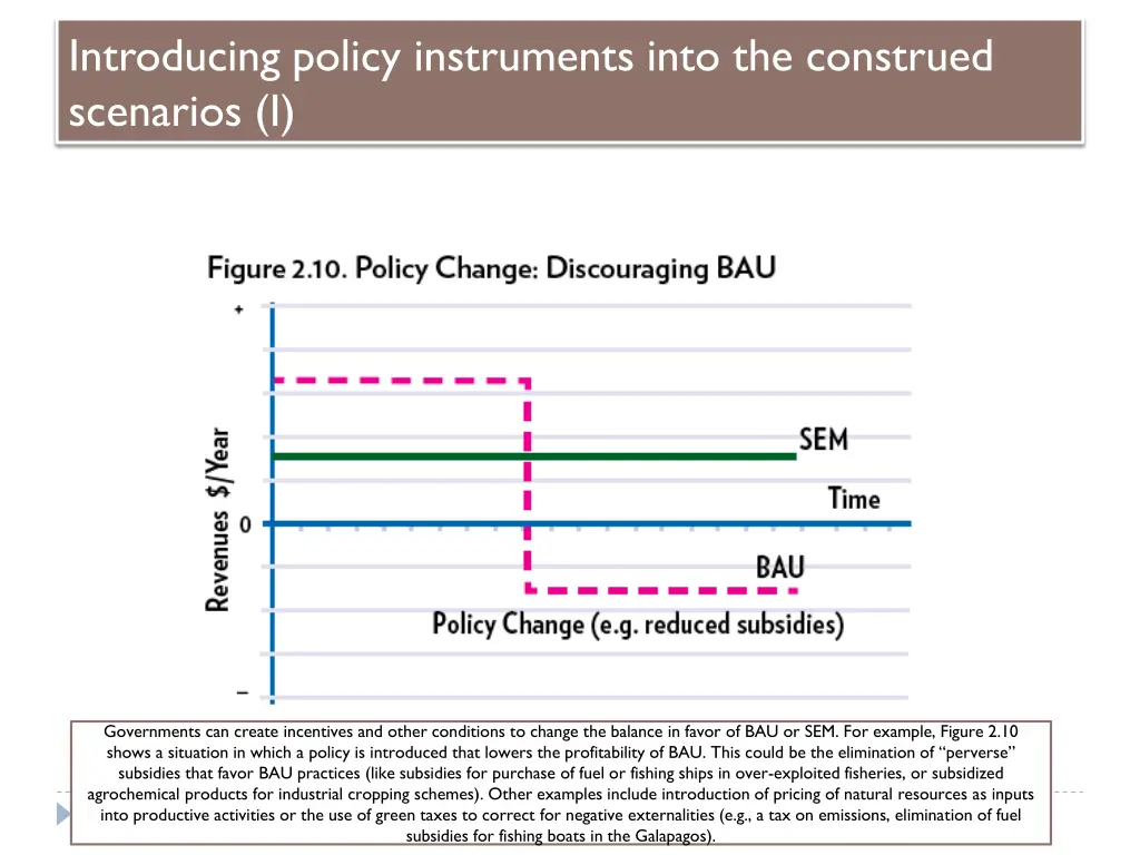 introducing policy instruments into the construed