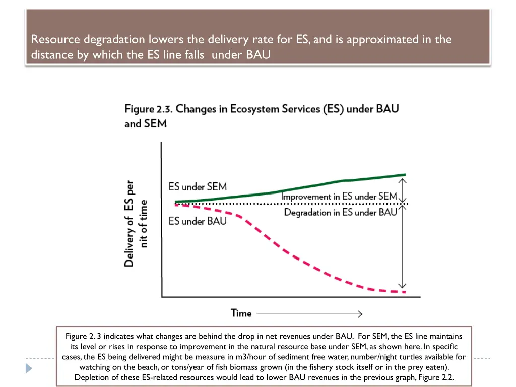 resource degradation lowers the delivery rate