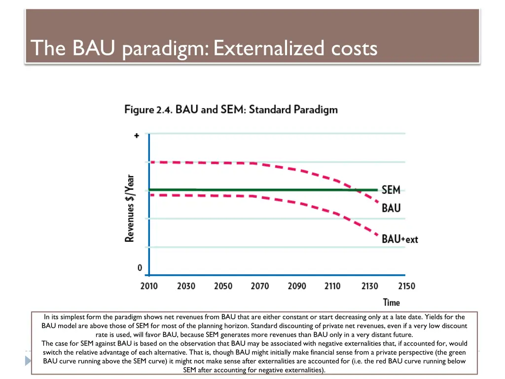 the bau paradigm externalized costs
