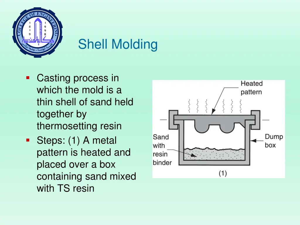 shell molding