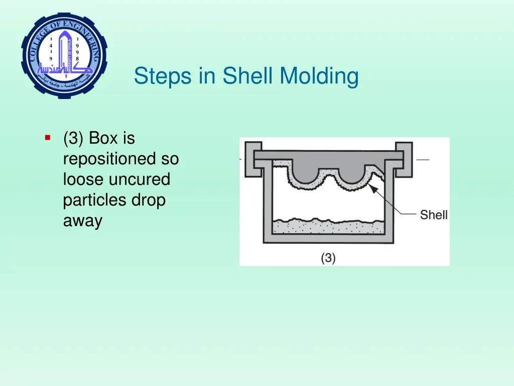 steps in shell molding 1