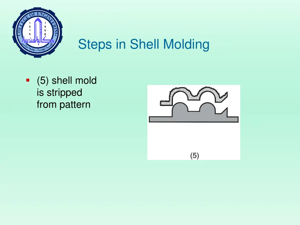 steps in shell molding 3