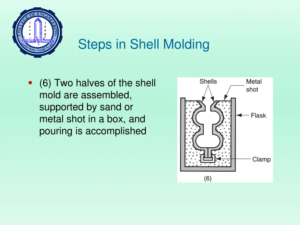 steps in shell molding 4