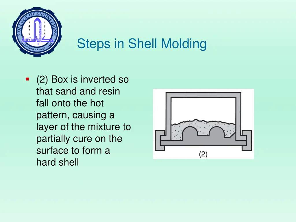 steps in shell molding