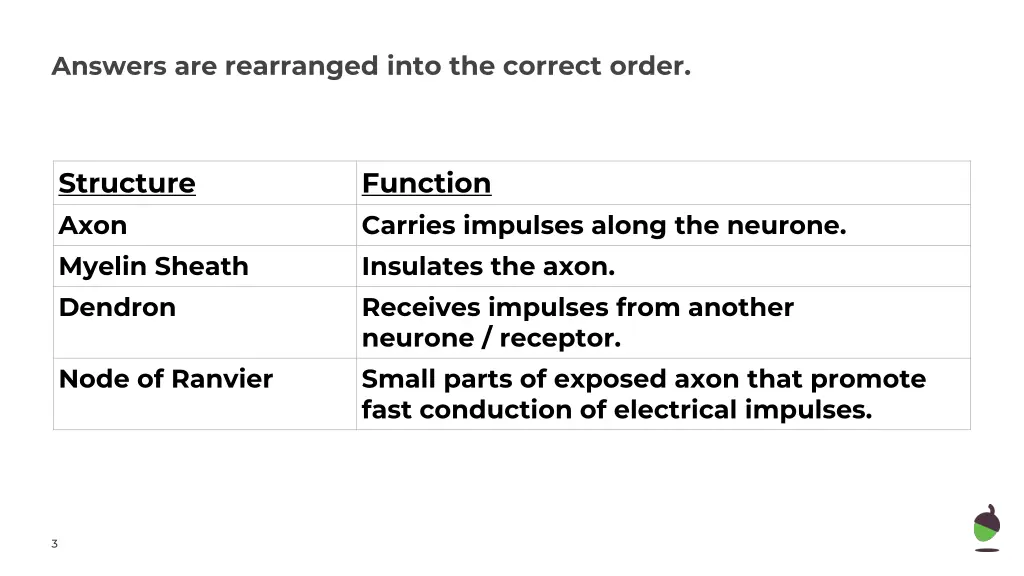 answers are rearranged into the correct order