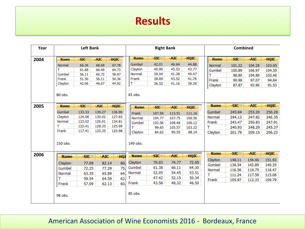 results 3