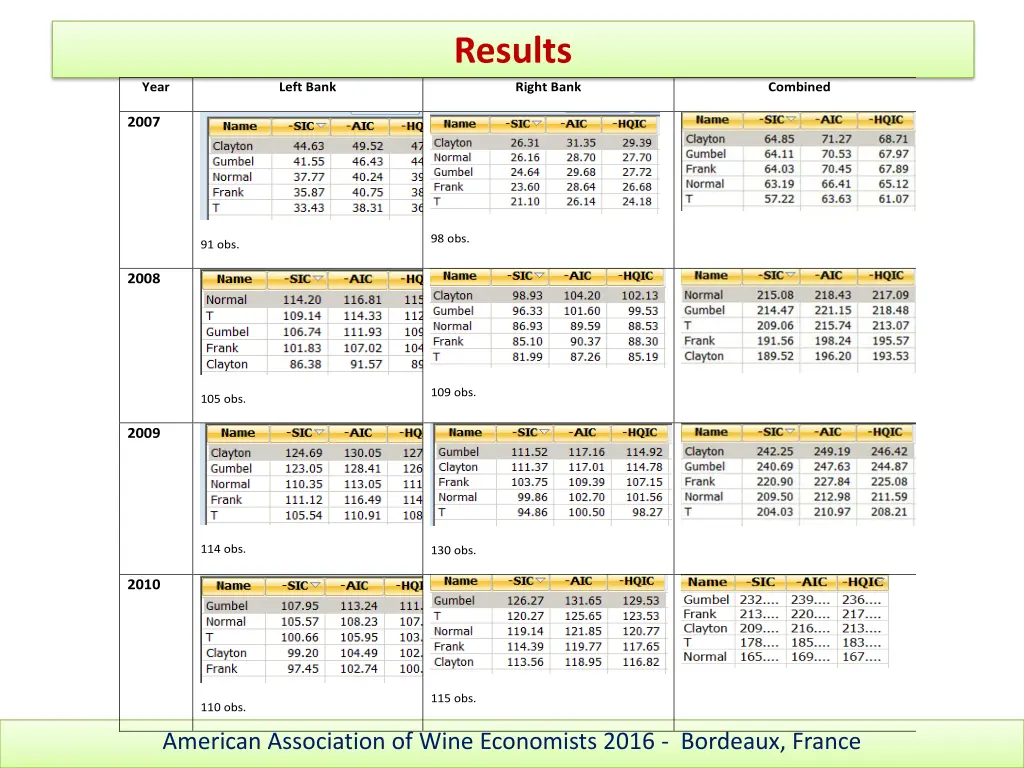 results 4