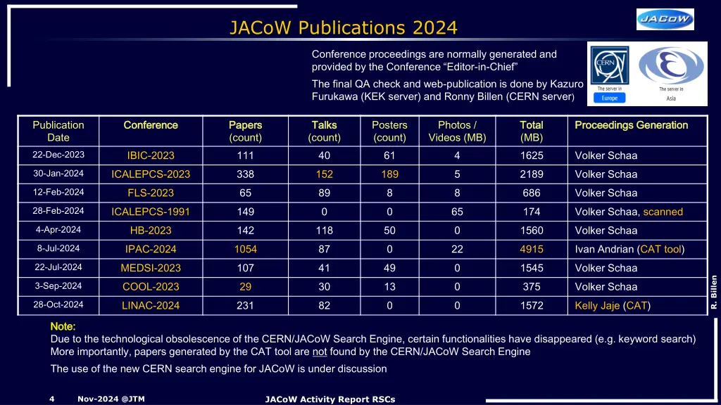 jacow publications 2024