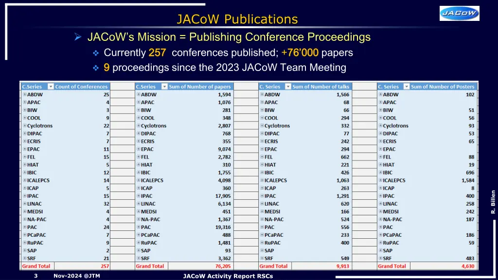 jacow publications