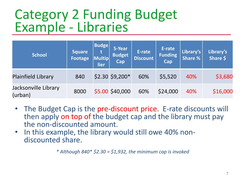 category 2 funding budget example libraries