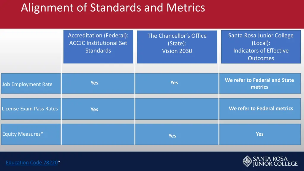 alignment of standards and metrics 2