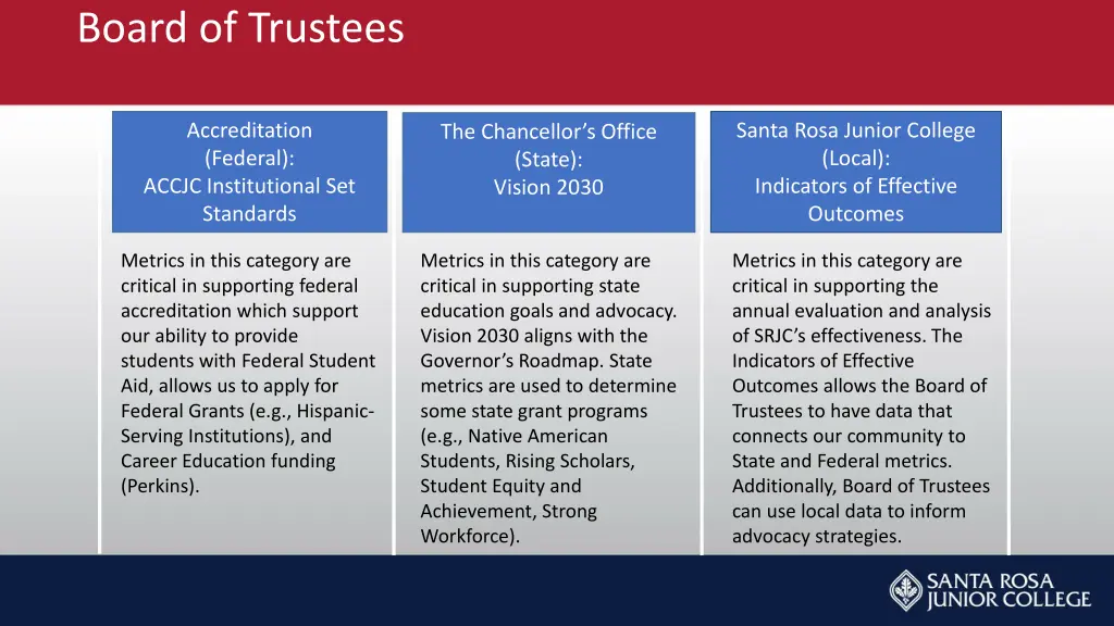 board of trustees