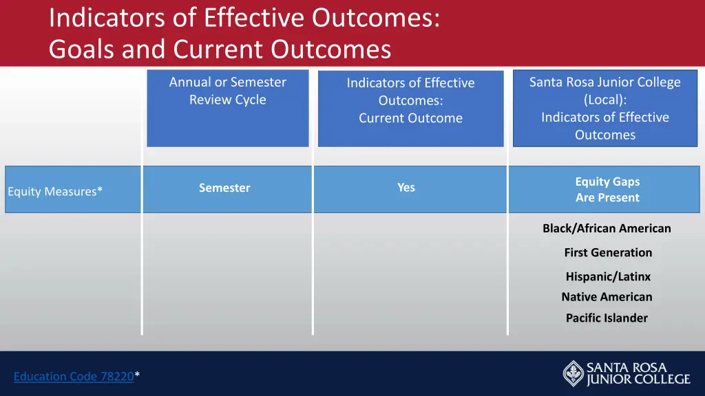 indicators of effective outcomes goals 2