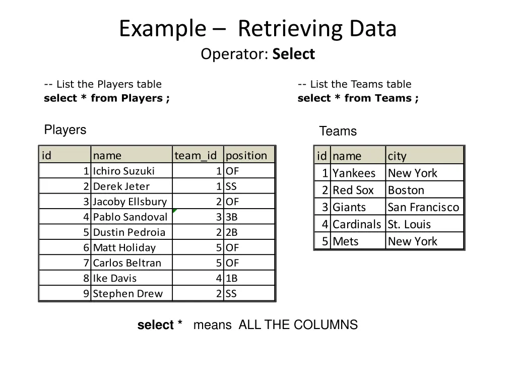 example retrieving data operator select