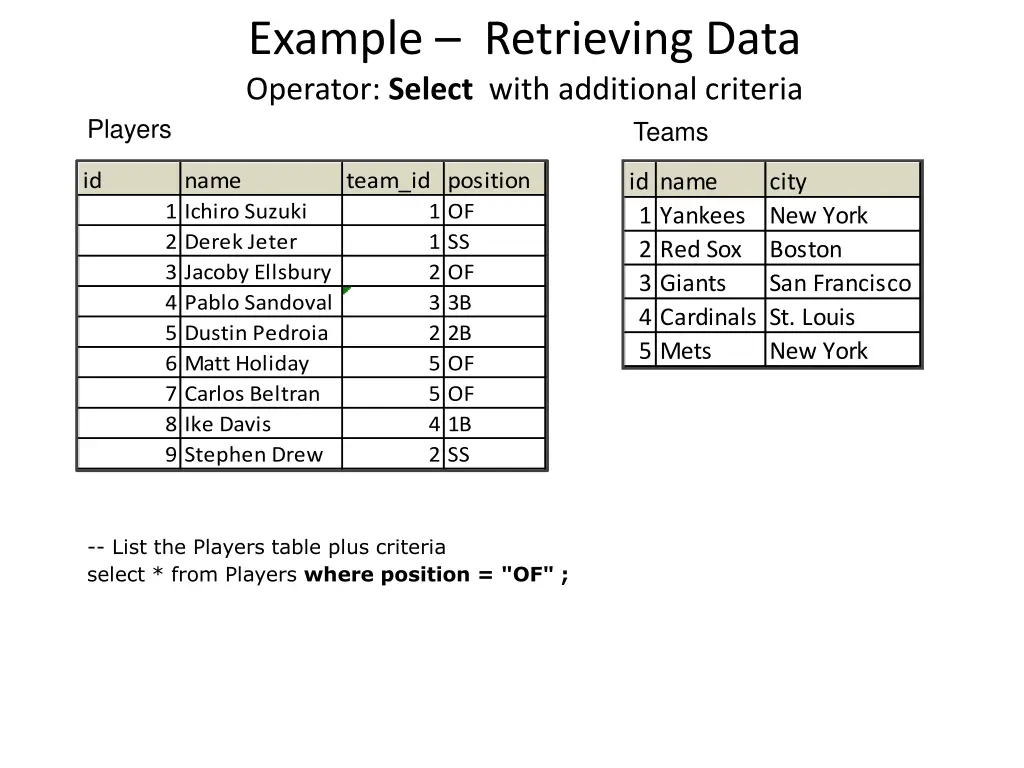 example retrieving data operator select with