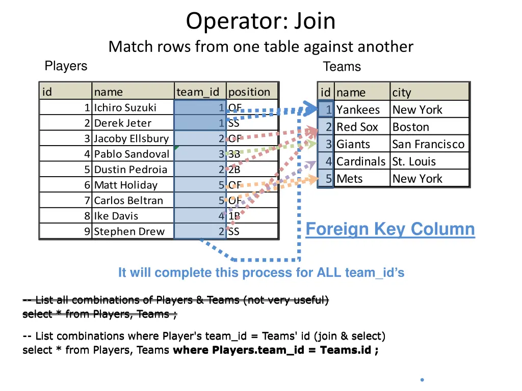 operator join