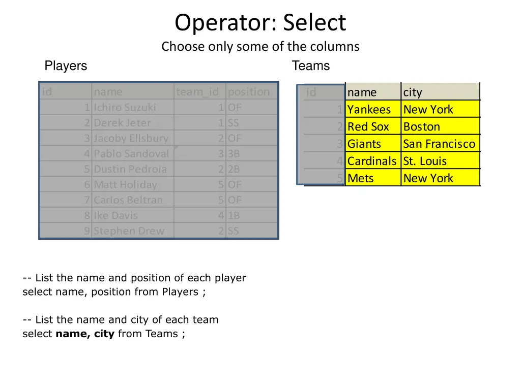 operator select choose only some of the columns 1