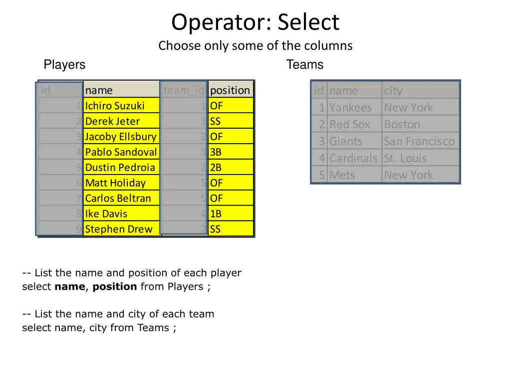 operator select choose only some of the columns