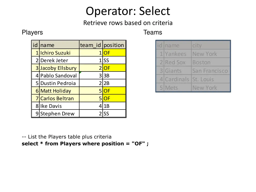 operator select retrieve rows based on criteria