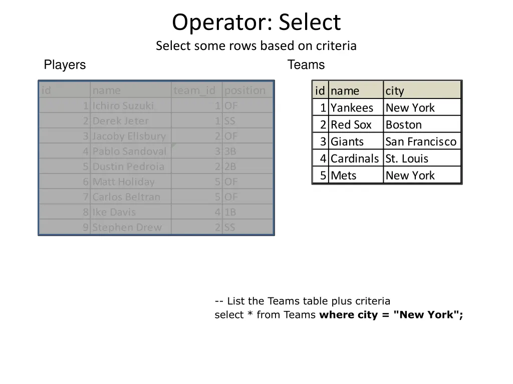 operator select select some rows based on criteria