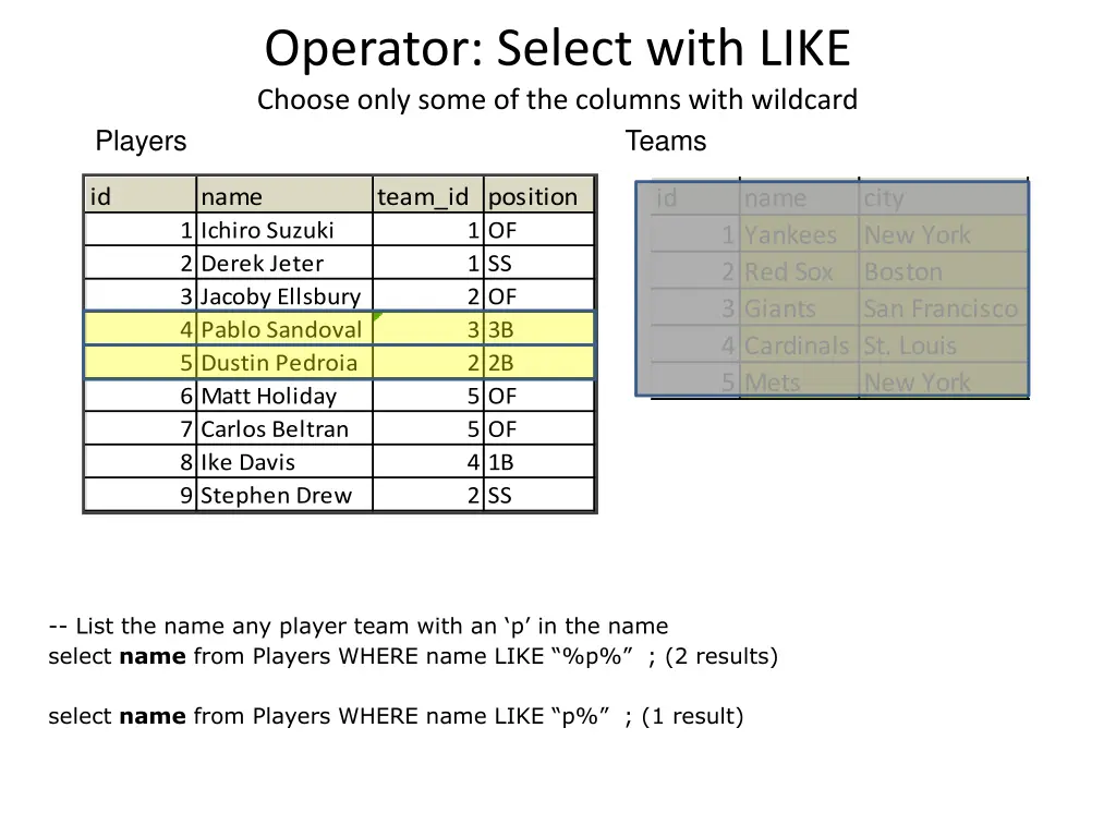 operator select with like choose only some