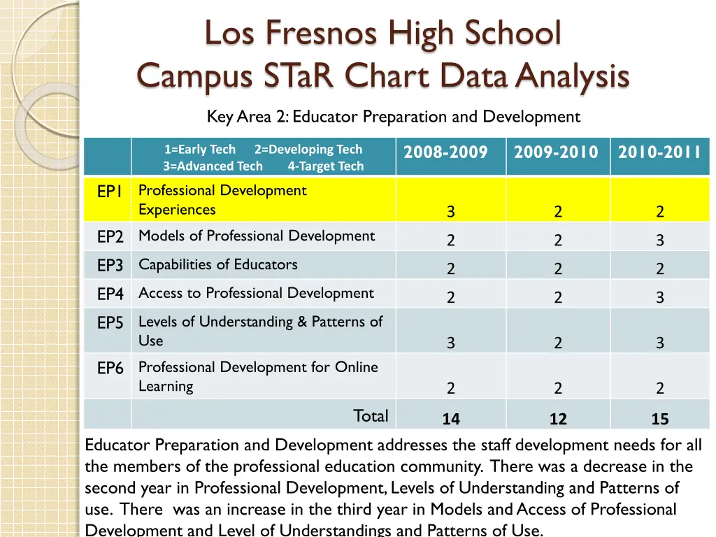 los fresnos high school campus star chart data 1