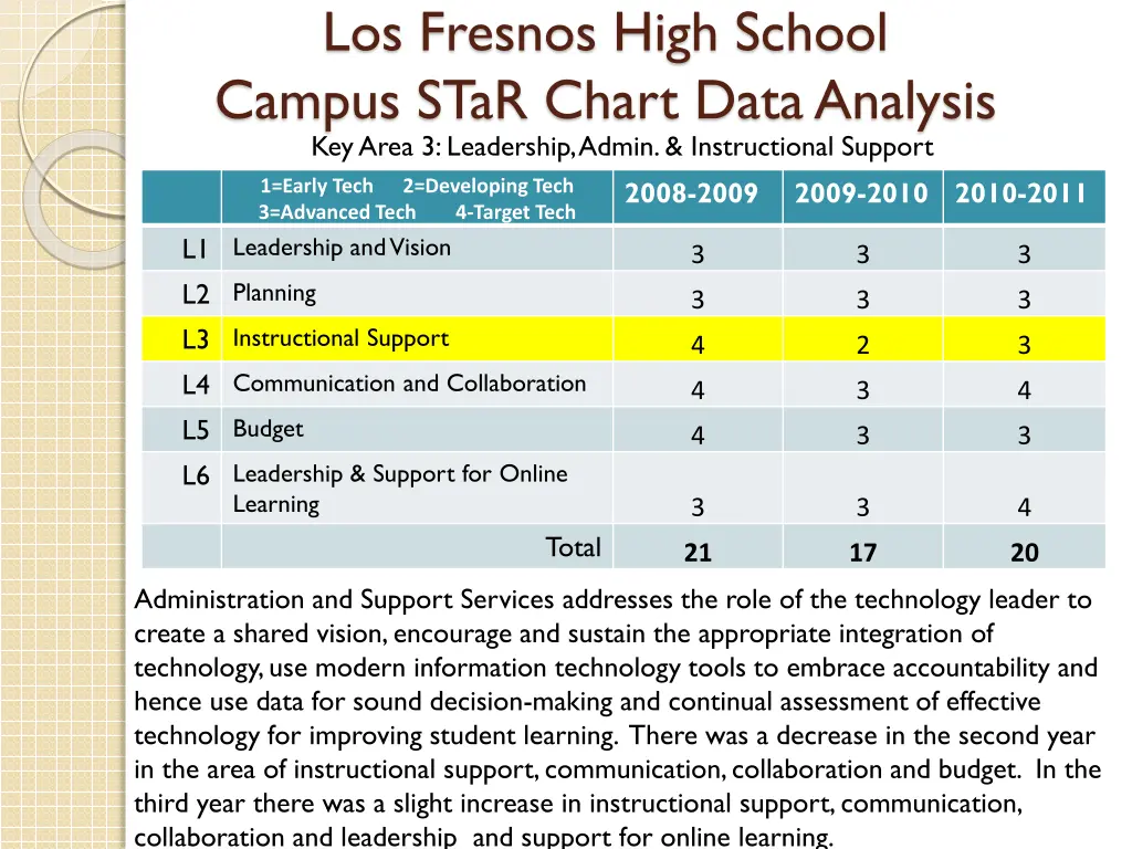 los fresnos high school campus star chart data 2