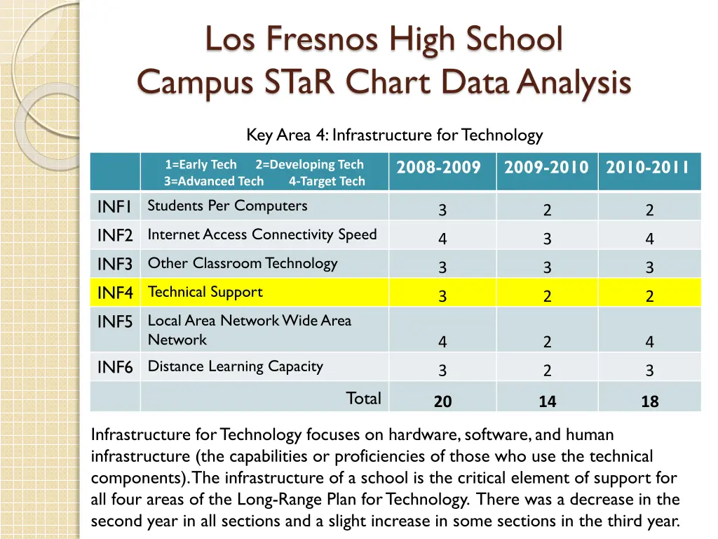 los fresnos high school campus star chart data 3