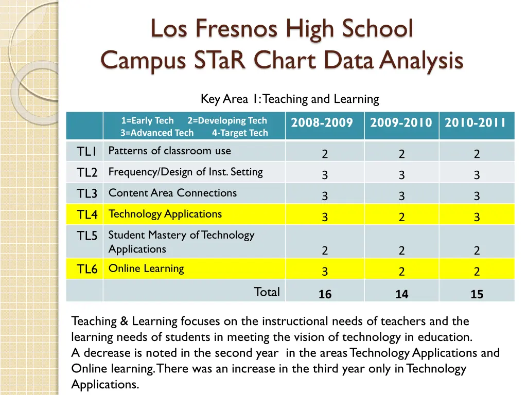 los fresnos high school campus star chart data
