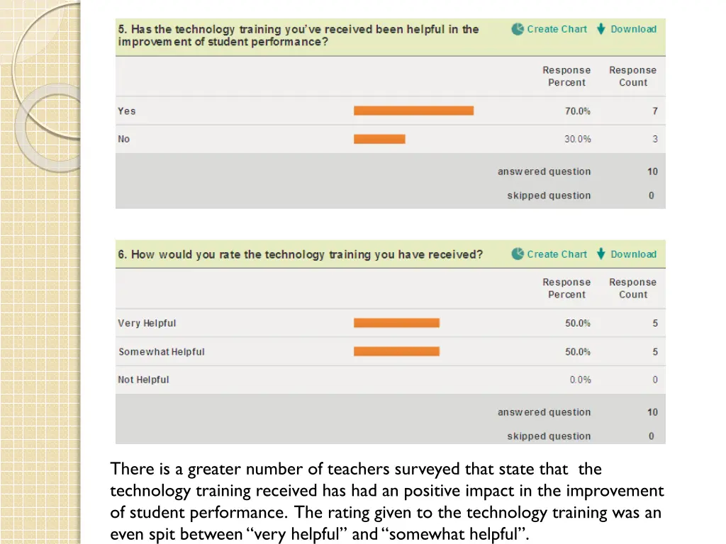 there is a greater number of teachers surveyed