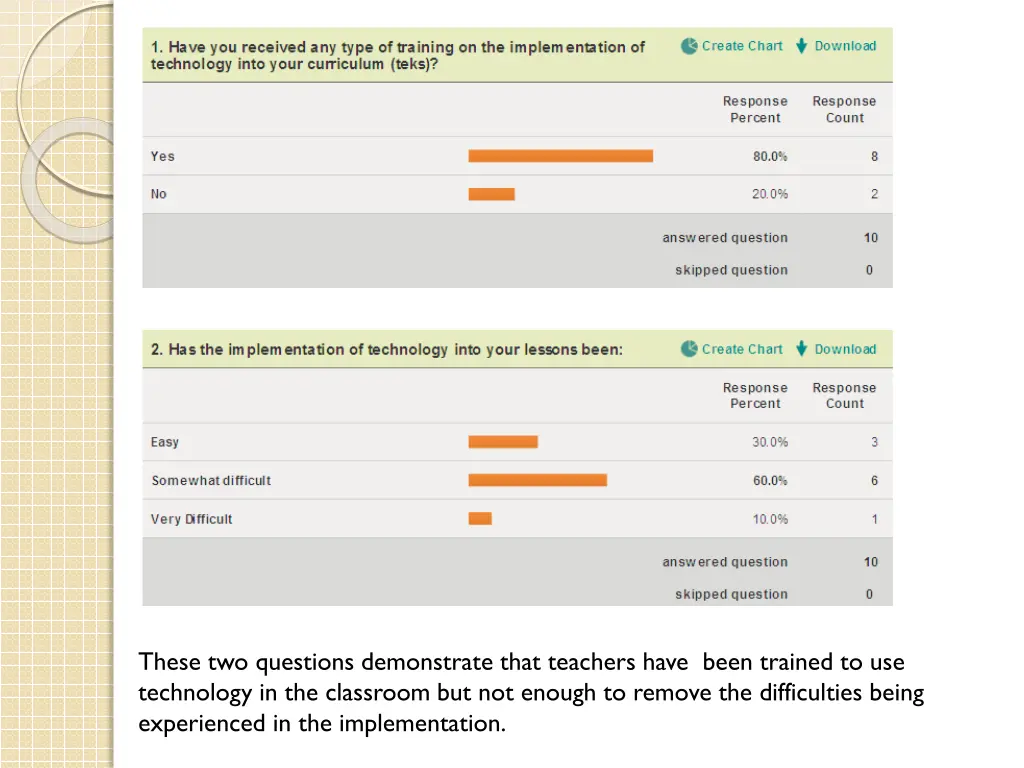 these two questions demonstrate that teachers