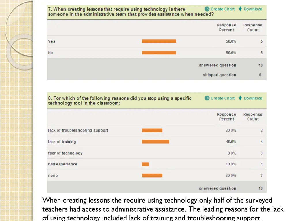 when creating lessons the require using