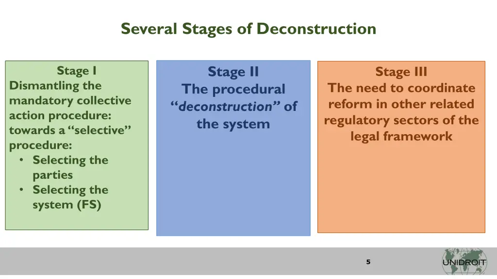 several stages of deconstruction
